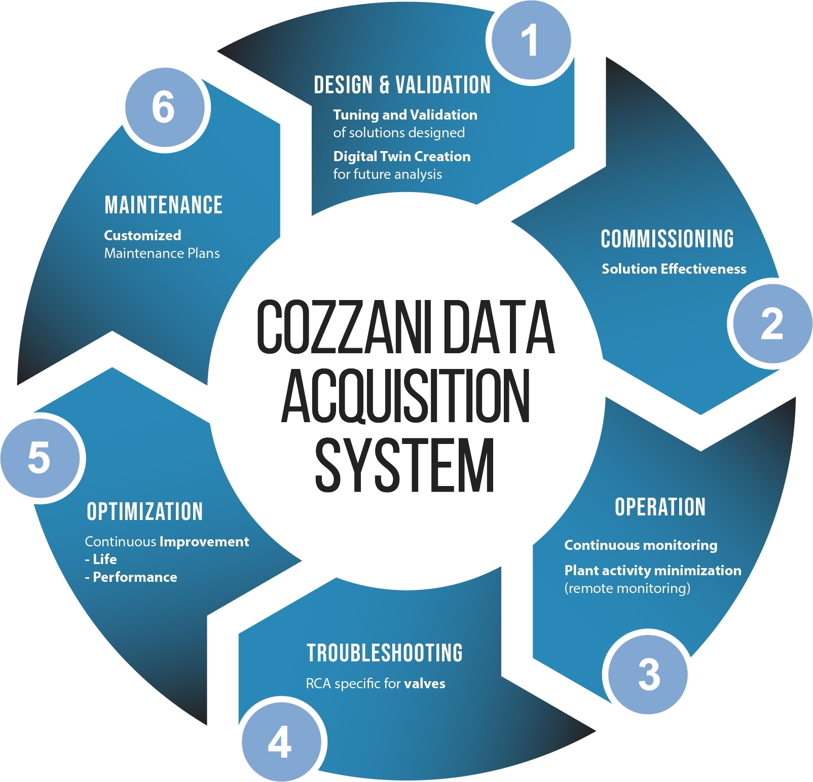 cozzani