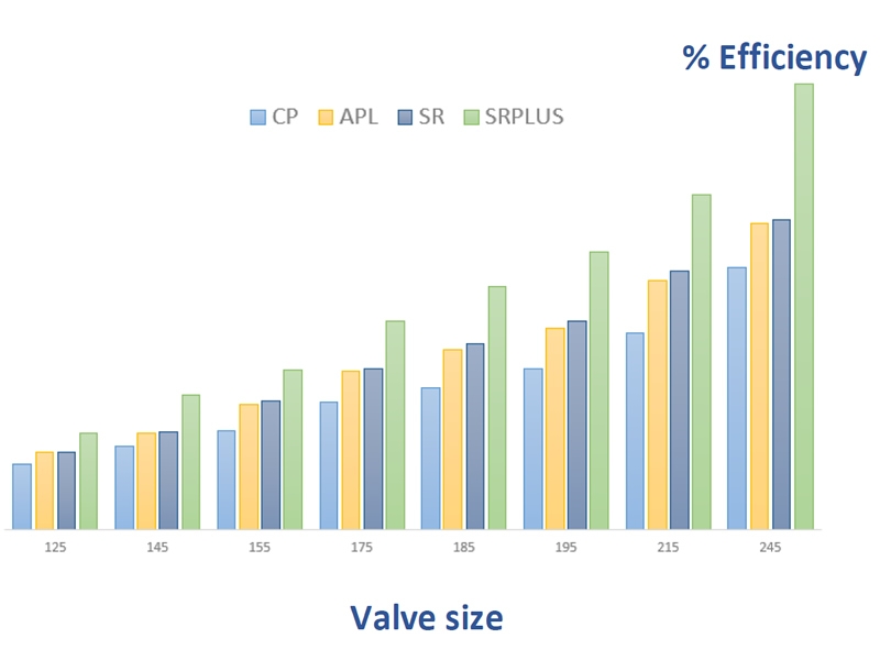 srplus-grafico
