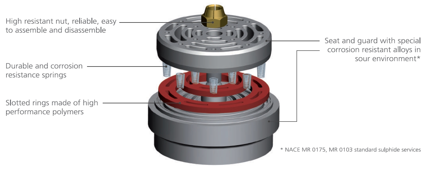 apl-valves